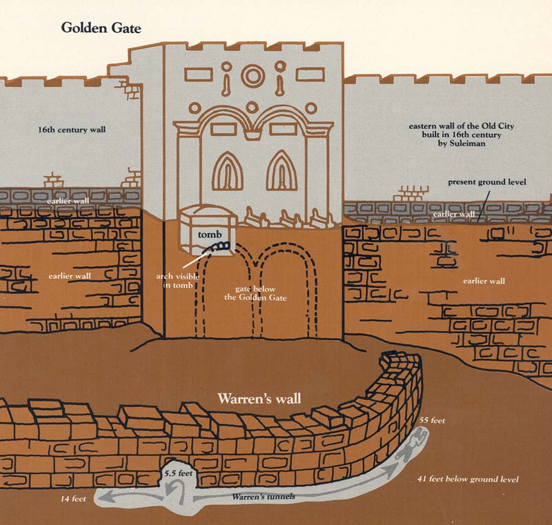 Orginal Eastern Gate of Jerusalem