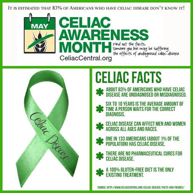 Celiac facts
