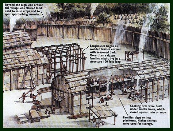 Seneca Longhouse Village